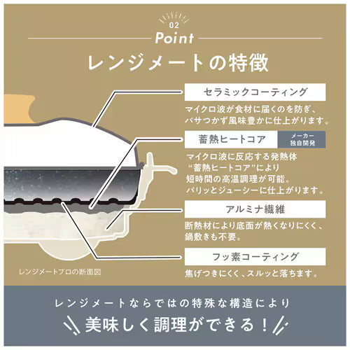 [Direct Air Freight from Japan] BRUNO RANGEMATE PRO SQUARE Microwave Grill & Cooker MCB102A-W/B