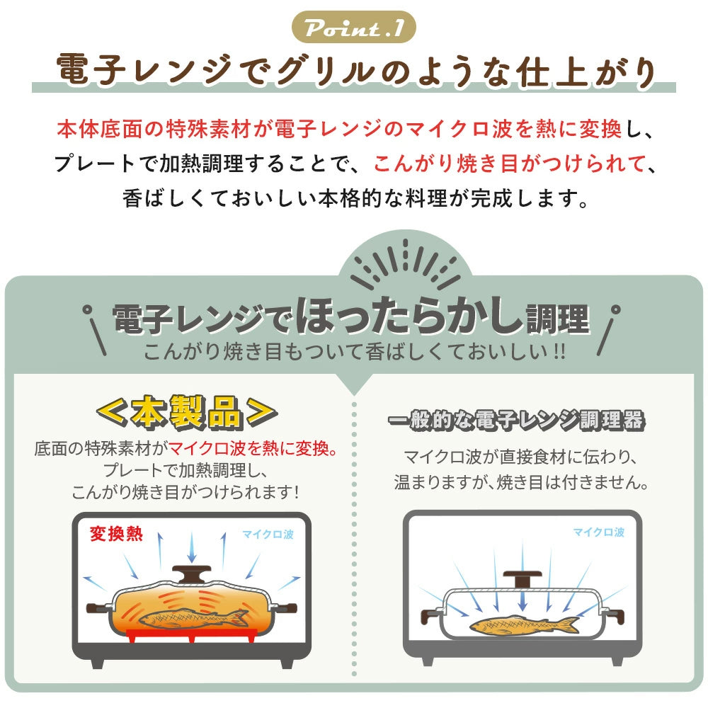 【日本空運直郵】Toffy 微波爐專用多功能煎烤盤 K-MW6-GE | 煎炒煮蒸一機5用